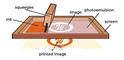 How to print on tee shirts